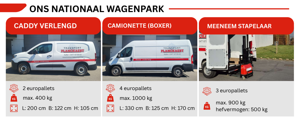 Ons nationaal wagenpark
